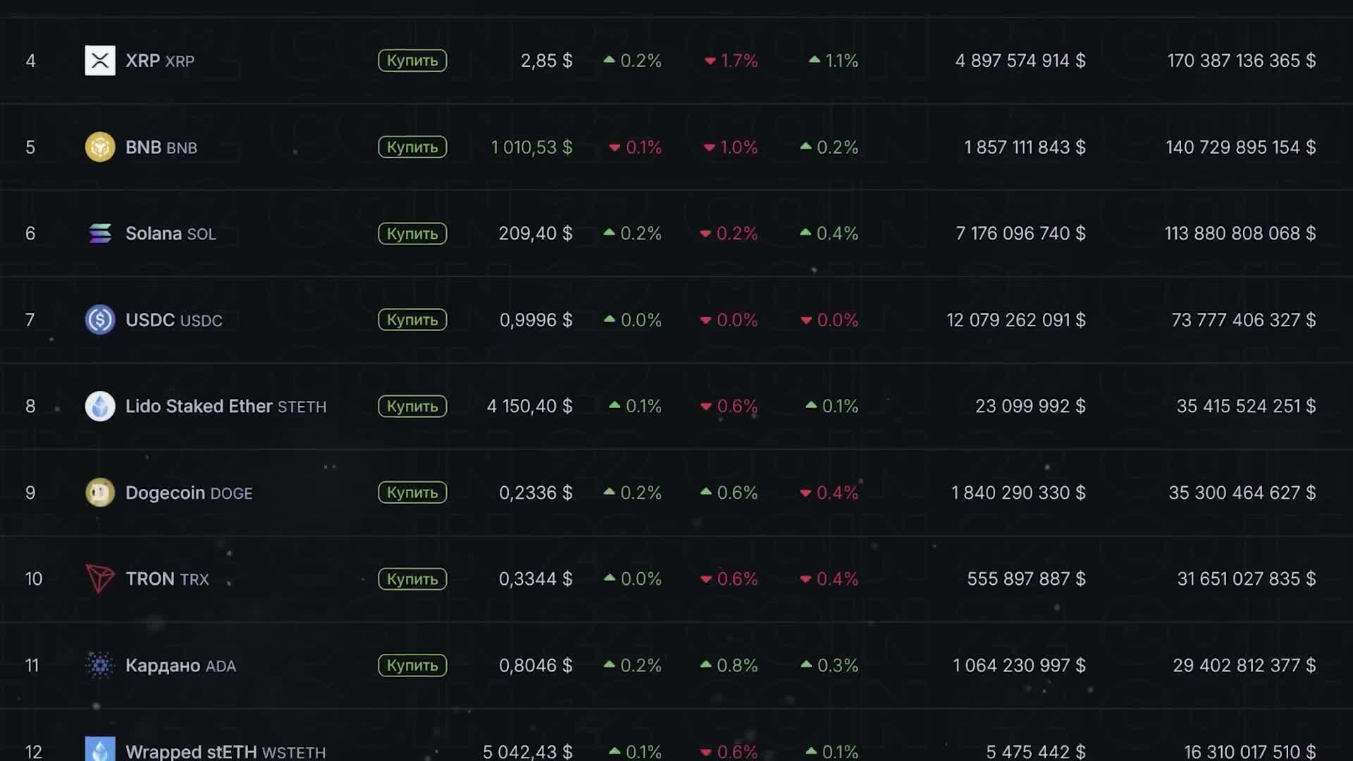 Cryptocurrency October 2025