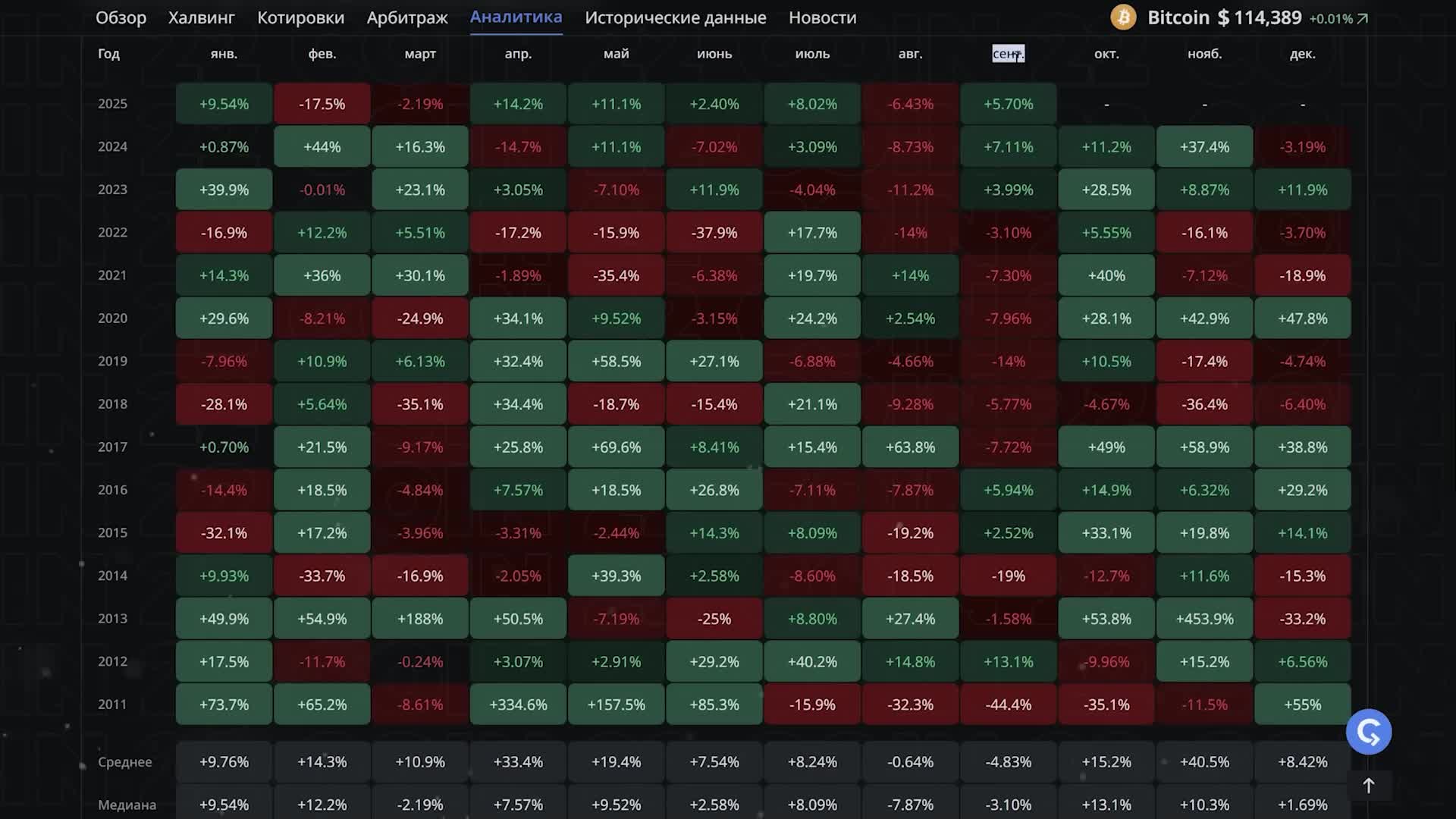 Bitcoin quotes