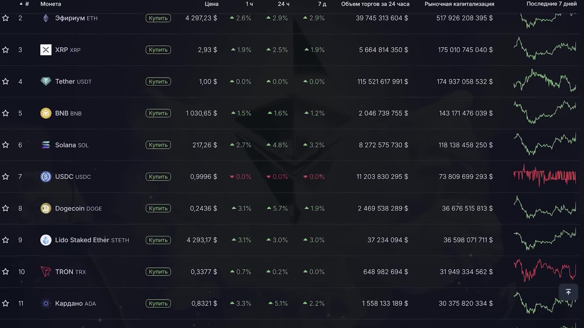 Cryptocurrency October 2025